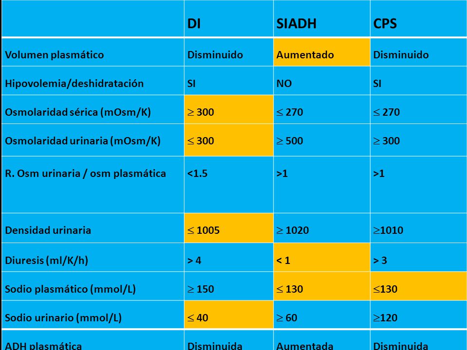 diferencia siadh y diabetes insípida